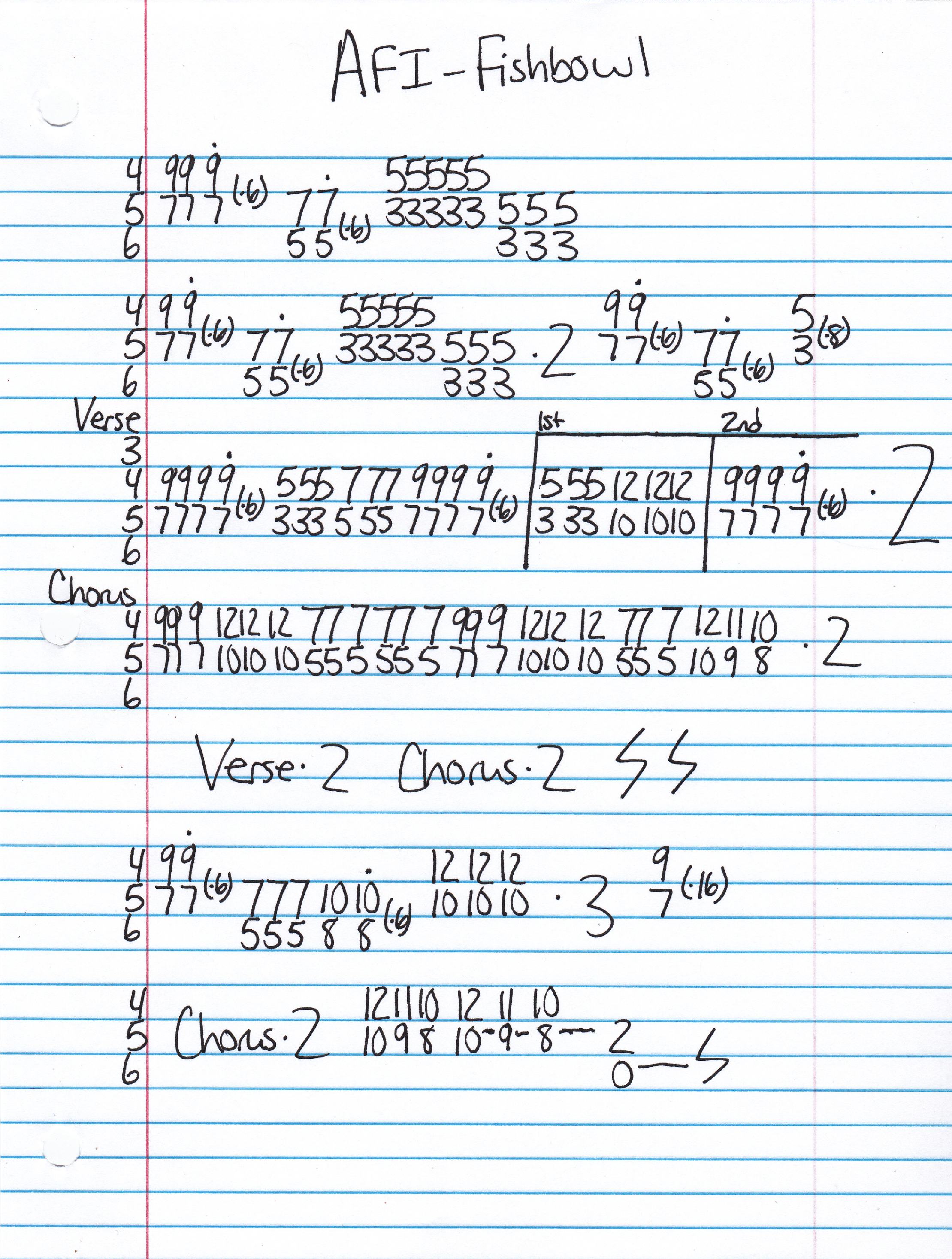 High quality guitar tab for Fishbowl by AFI off of the album Very Proud Of Ya. ***Complete and accurate guitar tab!***